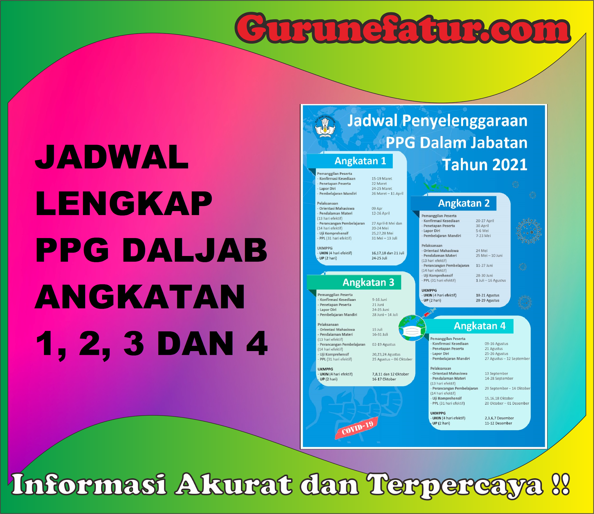 Jadwal Lengkap Penyelenggaraan PPG Daljab Tahap 14 Tahun 2021 Gurune