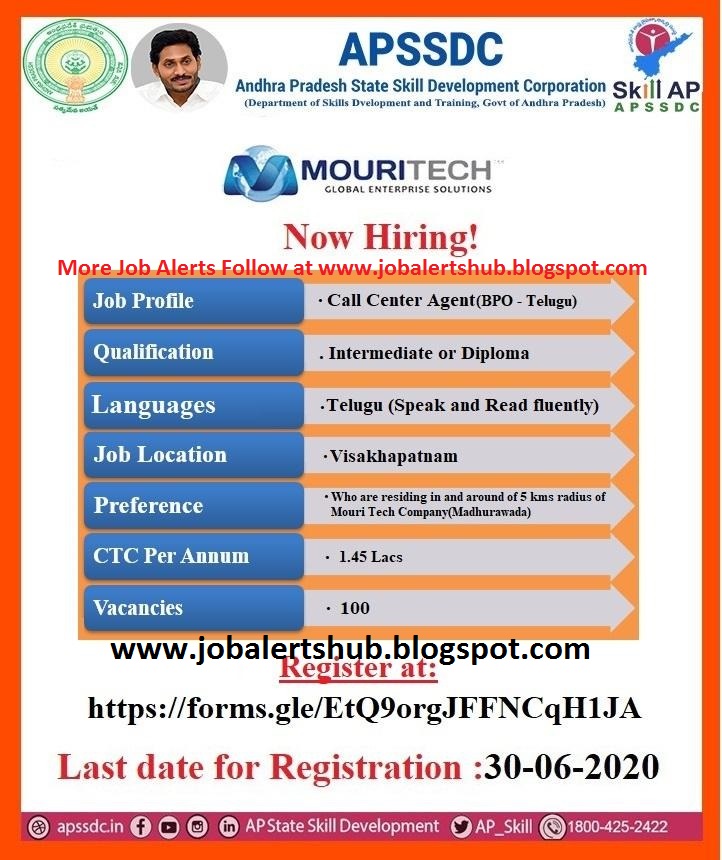 100 Openings For Call Center Agent Bpo Intermediate Diploma Graduates Mouritech Global Enterprise Solutions Job Alerts Hub