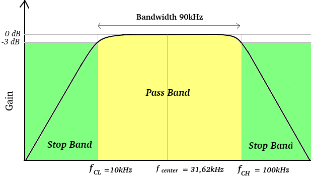 How to measure business size pictiors. Размер часов band 6. Band width. Band width. Band size.