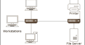 Understanding Computer Networks: Exploring LAN, MAN, and WAN
