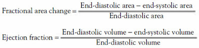 Fractional area change