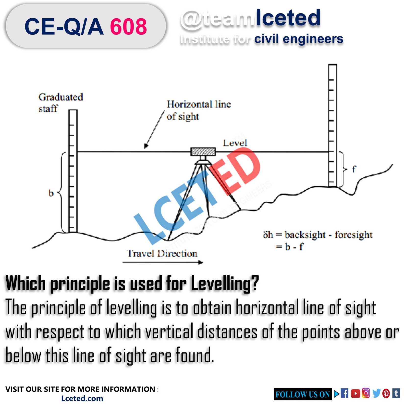 TECHNICAL TERMS USED IN LEVELLING SURVEYING LCETED lceted LCETED