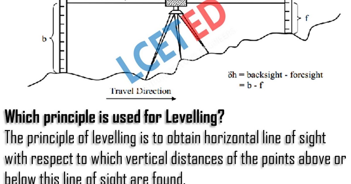 TECHNICAL TERMS USED IN LEVELLING SURVEYING LCETED lceted LCETED