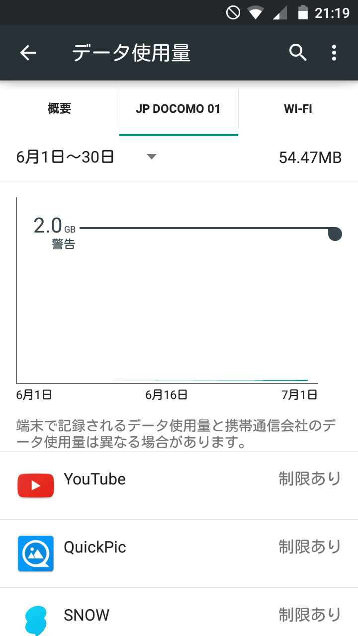 娘1の6月データー通信量