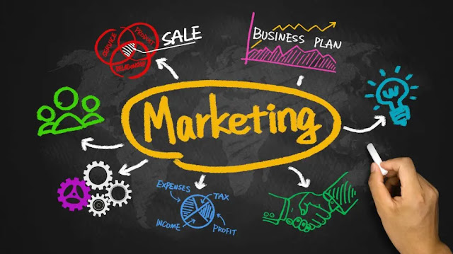 What is doing Marketing?