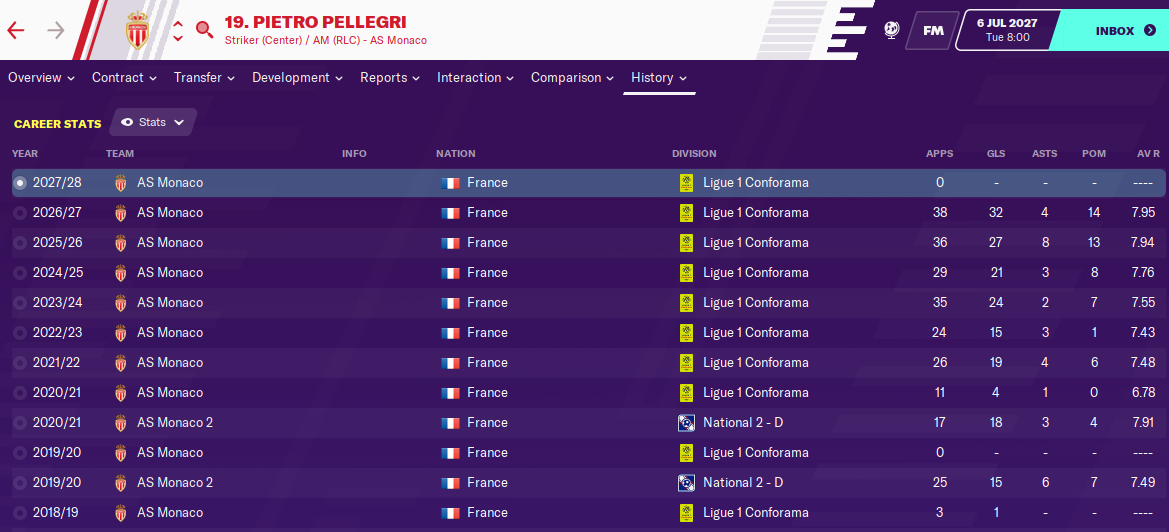 Pietro Pellegri: Career History until 2027 Pietro Pellegri: Career History until 2027