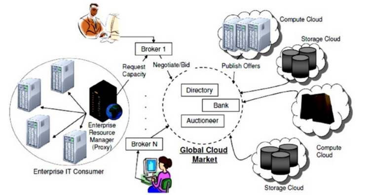 Hey you!!! Welcome..: Cloud Computing