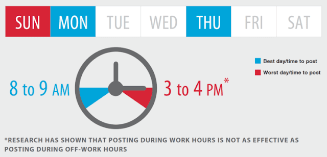 Waktu terbaik untuk mengunggah foto di Instagram