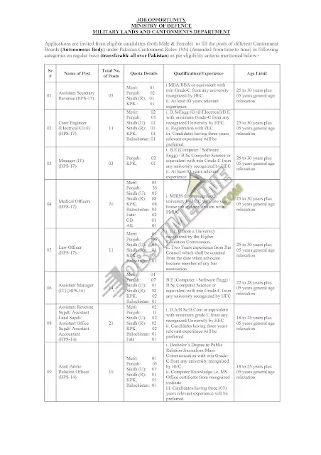 Military lands and cantonments departments jobs 2021 latest advertisement