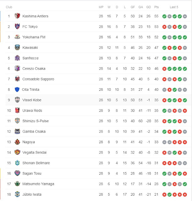 Prediksi Urawa Reds vs Oita Trinita — 18 Oktober 2019 Prediksi Urawa Reds vs Oita Trinita — 18 Oktober 2019