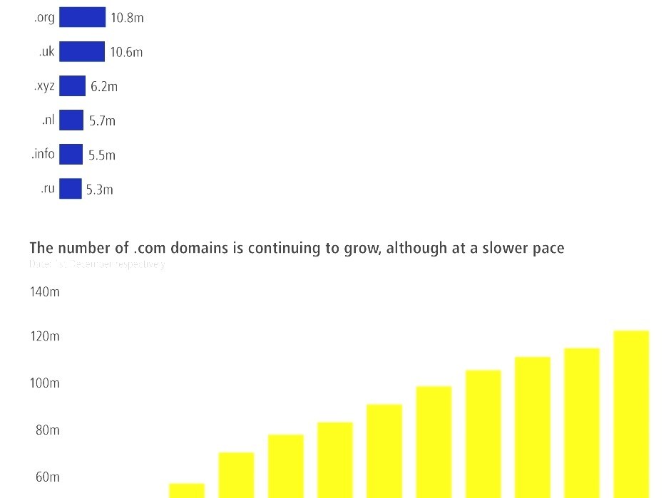 List of internet top level domains listing domain