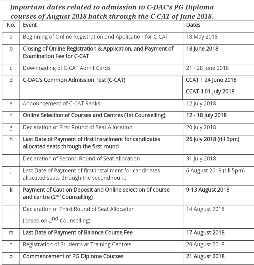CDAC CCAT Important Dates for August and December Batch A4U Official