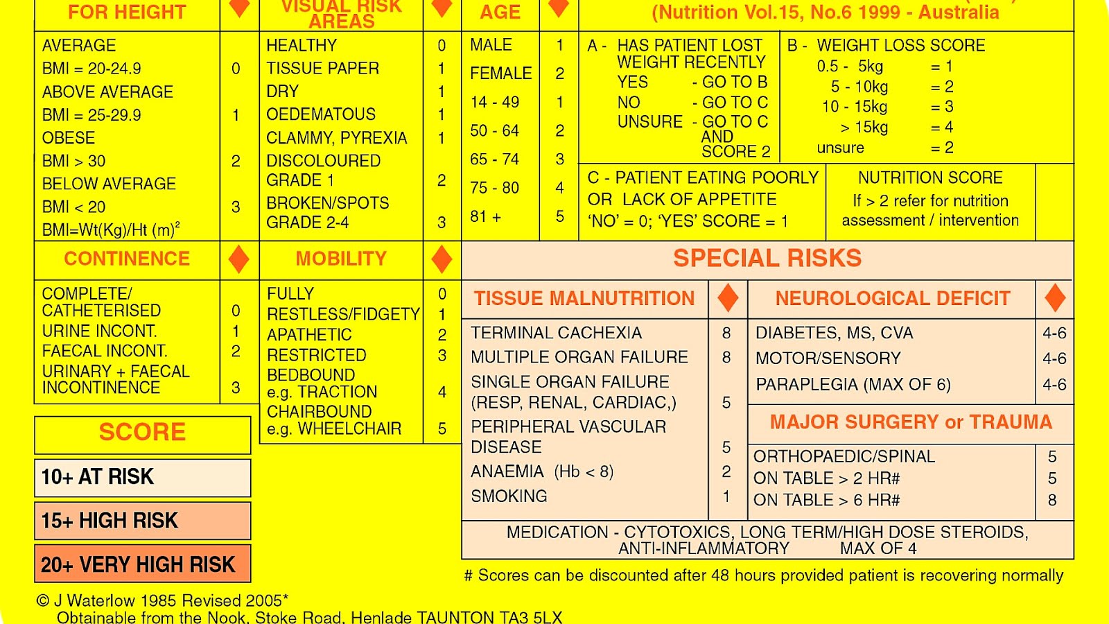 Pressure Ulcer Stages And Treatment Ulcer Choices