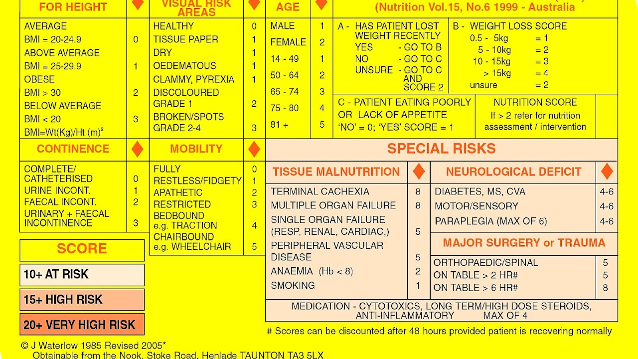 Pressure Ulcer Stages And Treatment Ulcer Choices