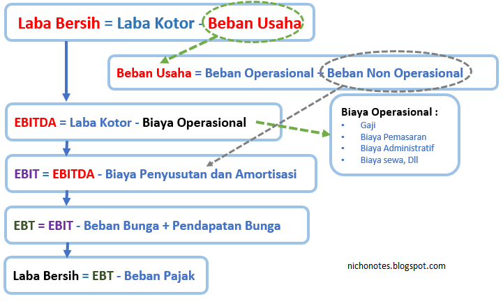 Cara Menghitung Laba Maksimum