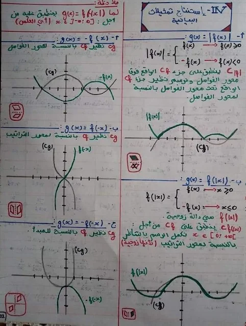 تلخيص شامل لمادة الرياضيات الثانية بكالوريا 2021