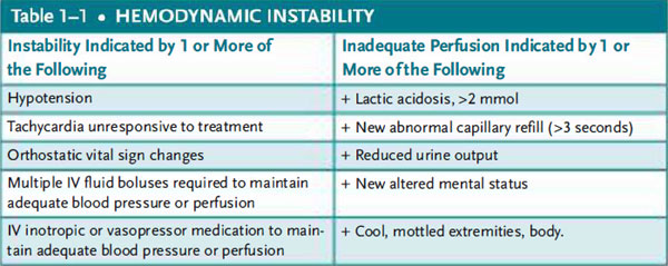 Systemic inflammatory response syndrome