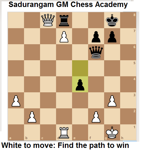 SADURANGAM GM CHESS ACADEMY The Next Grand Master: solve this Zugzwang