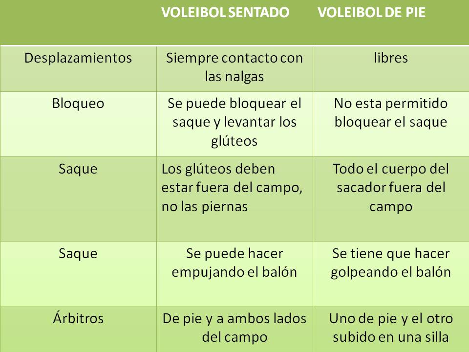 El Voleibol DIFERENCIAS El Voleibol DIFERENCIAS