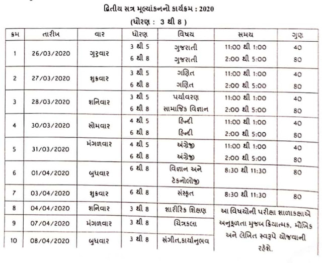 PRIMARY SCHOOL ANNUAL EXAM NEW TIME TABLE PARIPATRA, DATE : 18.02.2020