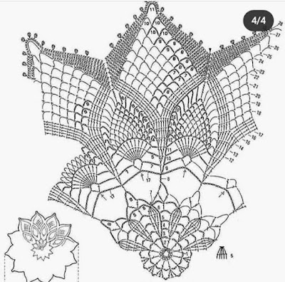 Amazing Idea of Crochet Free Pattern Amazing Idea of Crochet Free Pattern