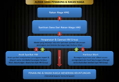 Strategi Perniagaan