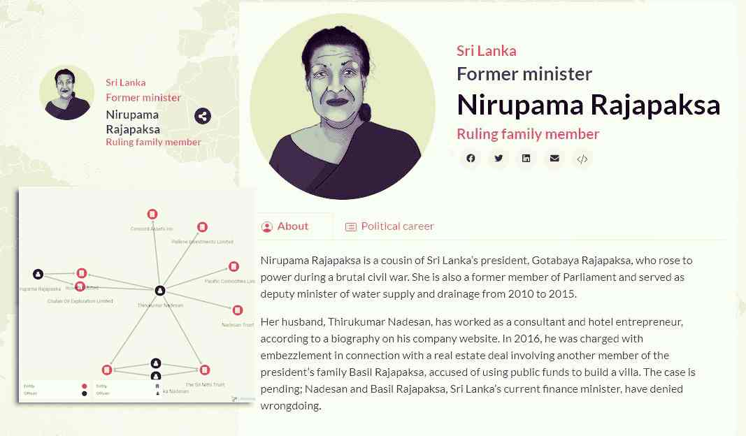 pandora-papers-nirupama-rajapaksa pandora-papers-nirupama-rajapaksa