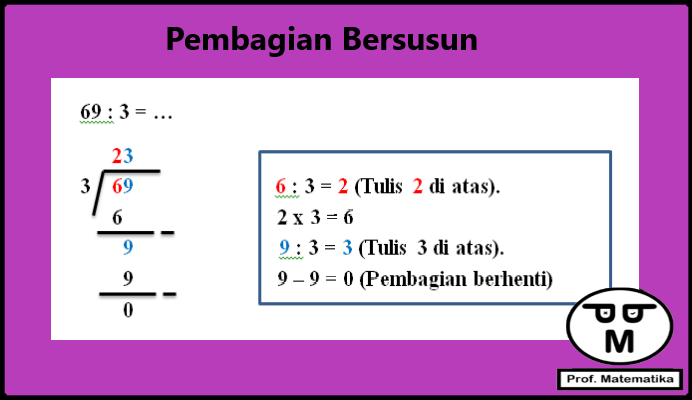 Cara Menghitung Pembagian Ribuan dengan Metode Bersusun