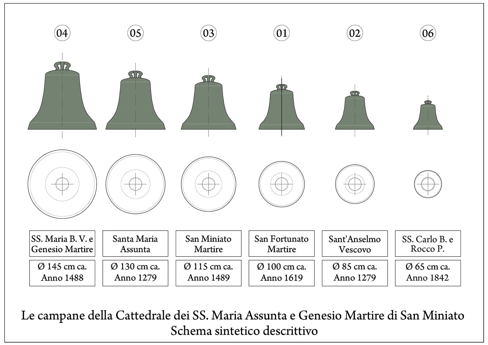 SMARTARC LE CAMPANE DELLA CATTEDRALE DI SAN MINIATO SMARTARC LE CAMPANE DELLA CATTEDRALE DI SAN MINIATO