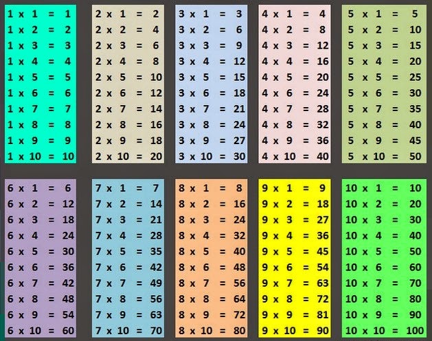 Konsep Perkalian di Dalam Matematika Dasar Rumus Konsep Perkalian di Dalam Matematika Dasar Rumus