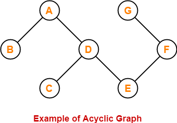 Introduction to Graph Theory