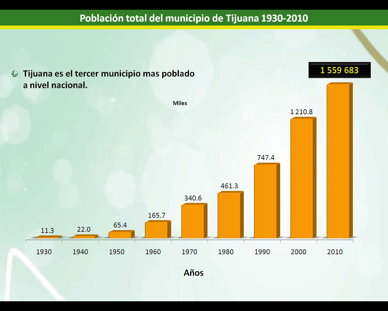 Resultados del Censo INEGI 2010 Tijuana Soy de Tijuana