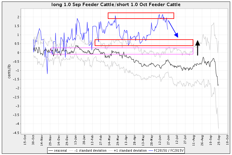 feeder cattle futures symbol feeder cattle futures symbol