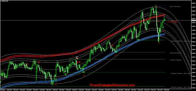 Anaconda Forex Scalping and Binary