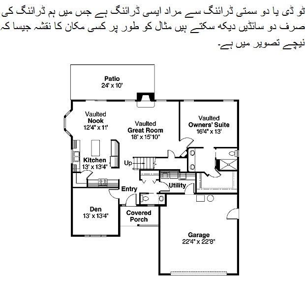 CAD TUTER WHAT IS 2D 3D