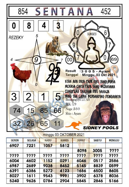 Syair Sdy Minggu 3 Oktober 2021 Forum Kode Syair Toto
