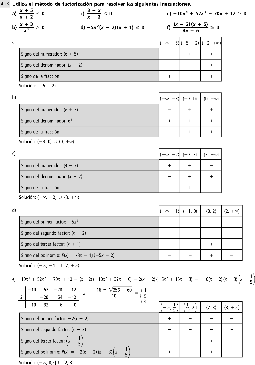 INECUACIONES Y SISTEMAS EJERCICIOS RESUELTOS DE MATEMÁTICA 4 ESO PDF INECUACIONES Y SISTEMAS EJERCICIOS RESUELTOS DE MATEMÁTICA 4 ESO PDF