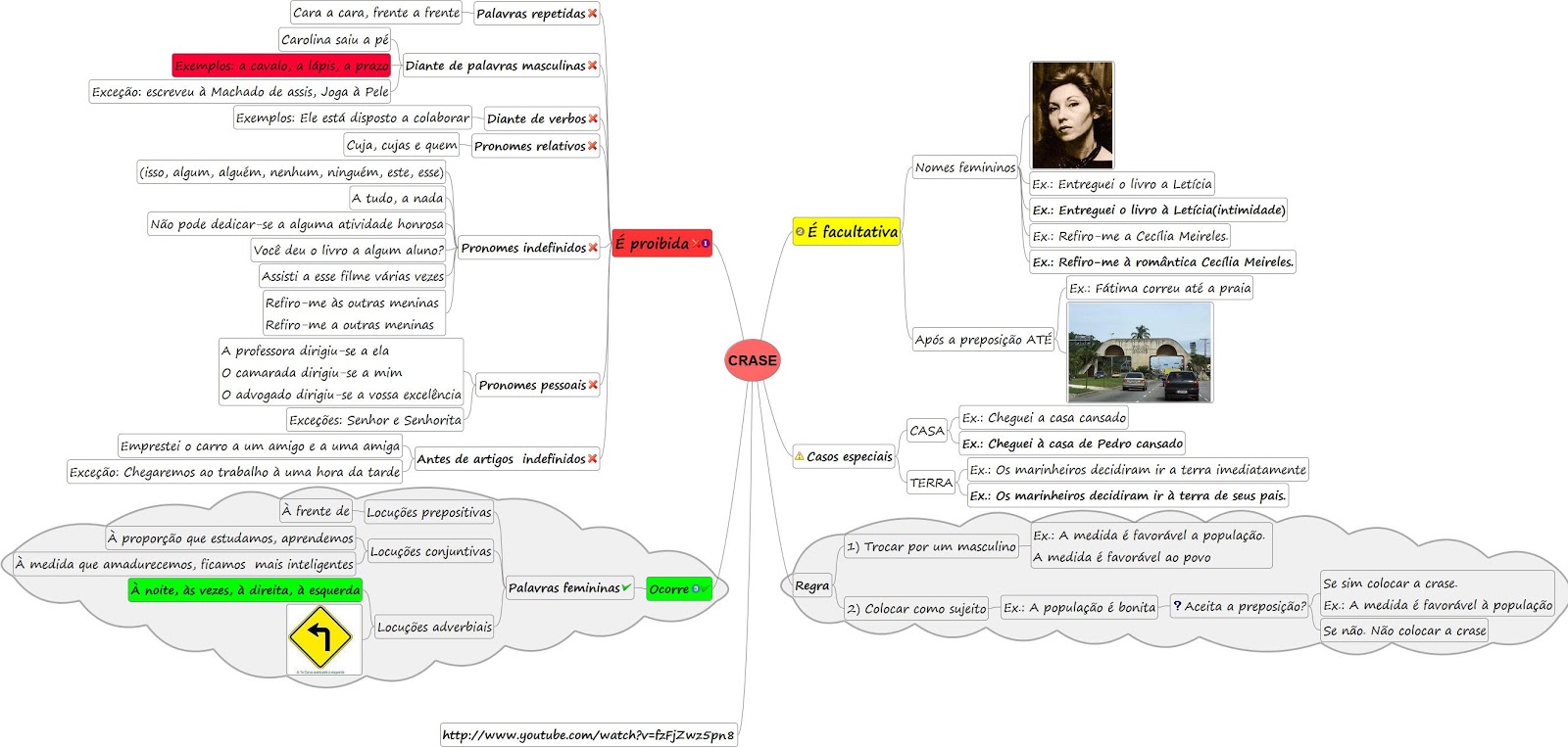 Mapas mentais para concursos de TI: Crase