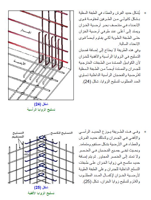 Mega Engineering Files Lib تسليح الخزانات الخرسانية تعرف على كيفية تسليح الخزانات وتفاصيل حديد التسليح