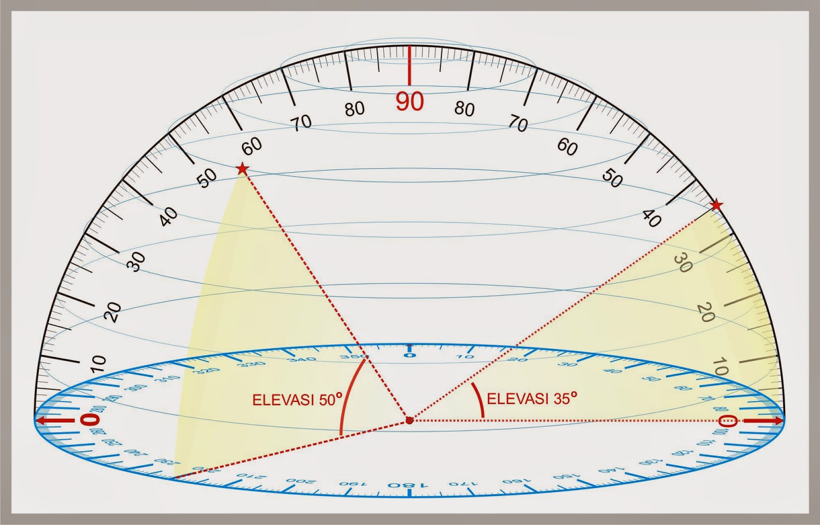 BISNIS RIDHO: Seri Parabola, Elevasi