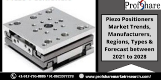 Piezo Positioners Market