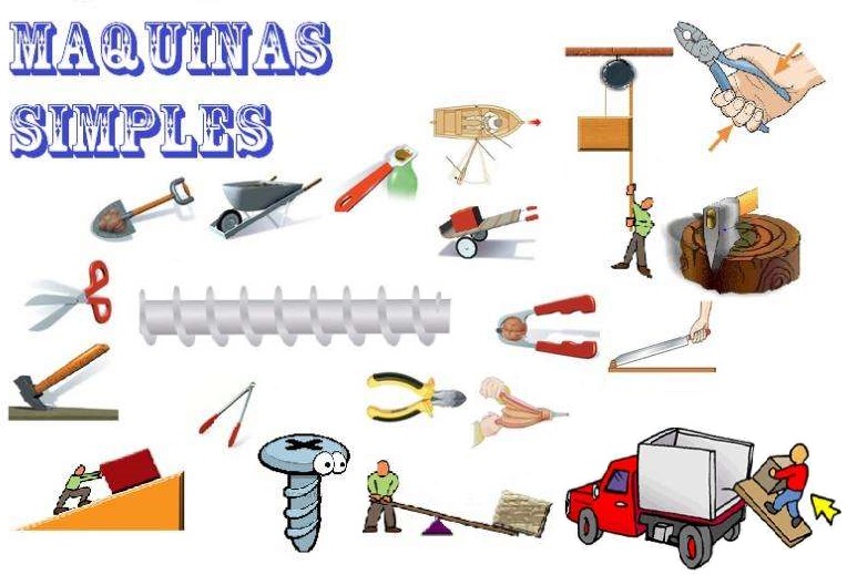 Tipos De Maquinas Simples Tipos De Maquinas Simples