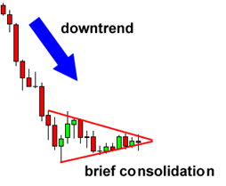 Bearish Pennant