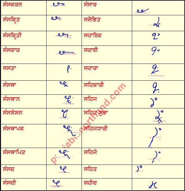 Punjabi Shorthand [ਸ] Alphabet Outlines