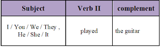 Simple Past Tense