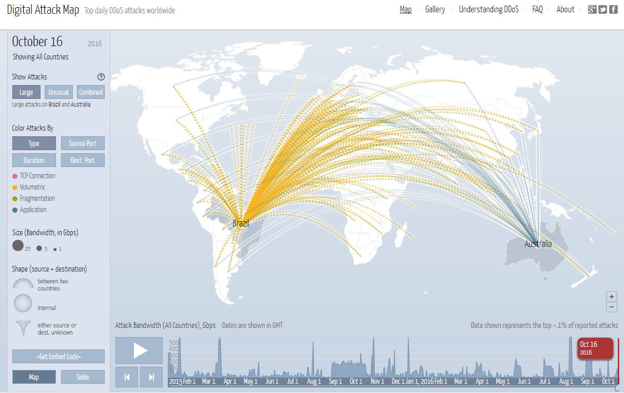 Converge Network Digest Arbor Networks Updates Ddos Digital Attack Map With Jigsaw