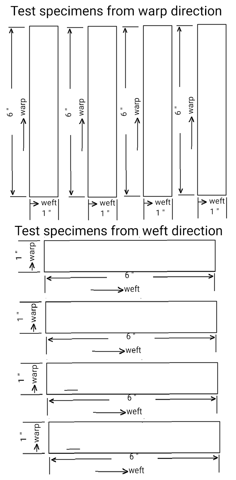 Textile Adviser FABRIC STIFFNESS AND FLEXURAL RIGIDITY TESTING AND