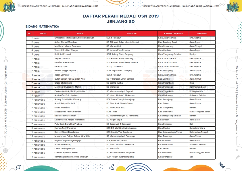 Rekapitulasi Perolehan Medali Osn Tahun 2019 Informasi Dunia Pendidikan