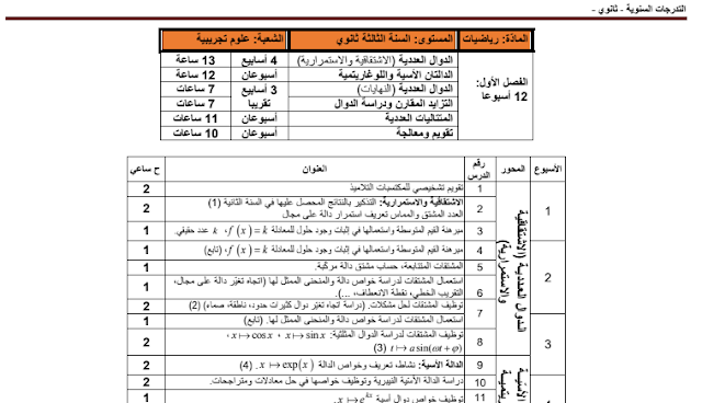 برنامج الرياضيات للسنة الثالثة ثانوي علوم تجريبية