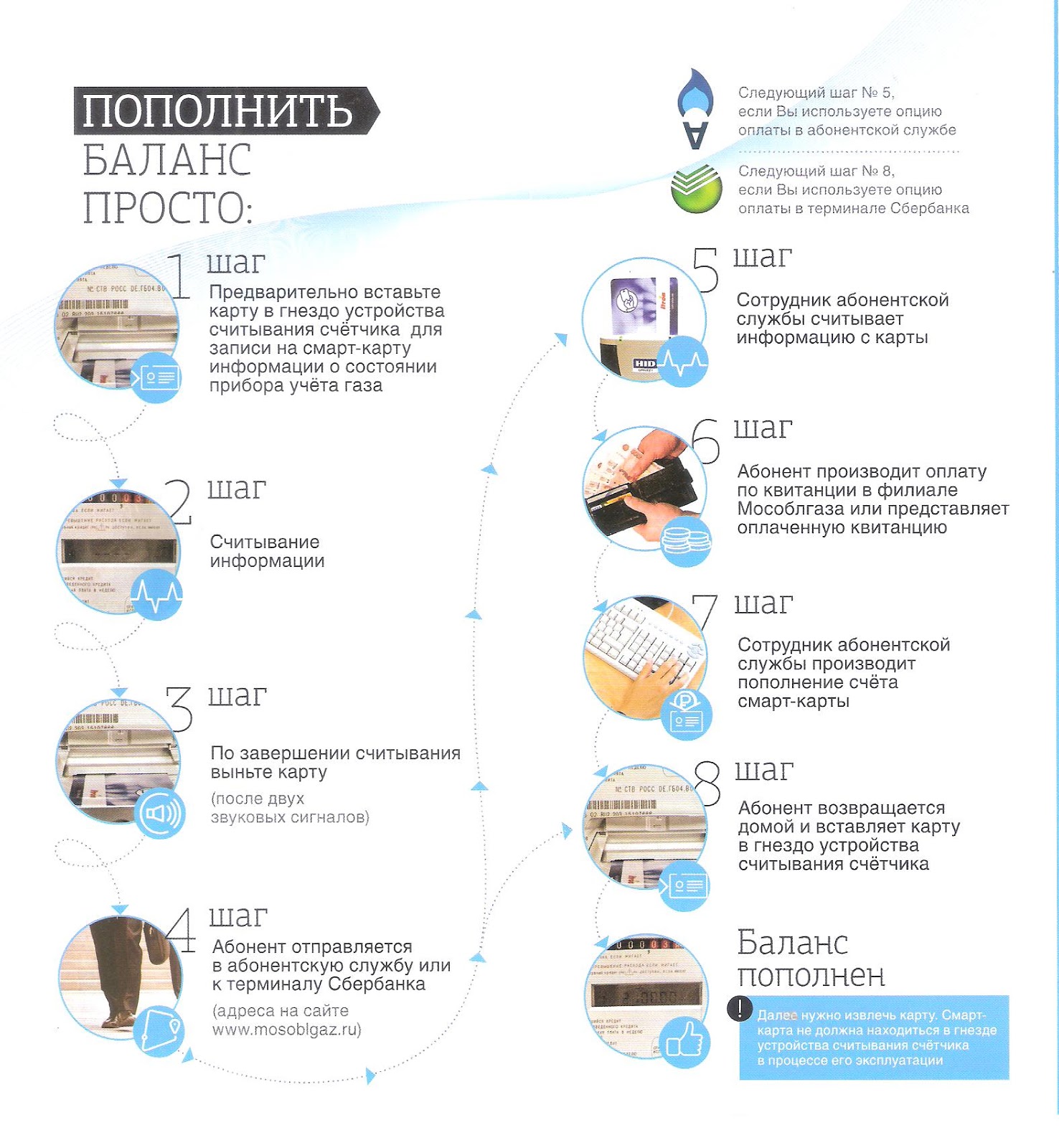как оплатить газ через терминал сбербанка. личный кабинет. карточка мир. газ оплата. карта оплаты газа.